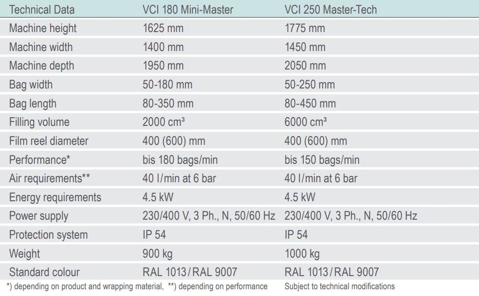 11. VCI 180 Mini-Master VCI 250 Master-Tech