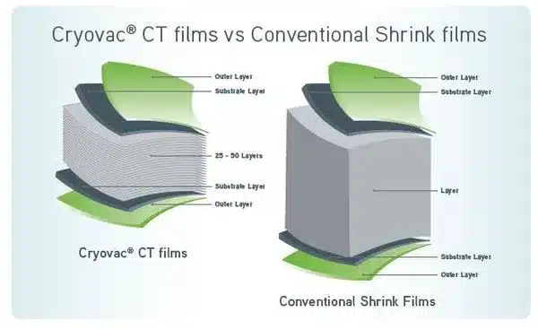 4-Heat-Shrink-Wrap-CT301